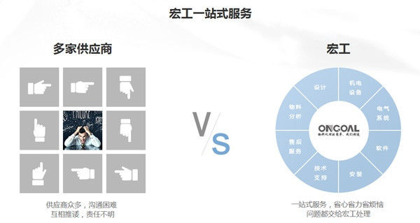 浙江自動(dòng)配料系統(tǒng)