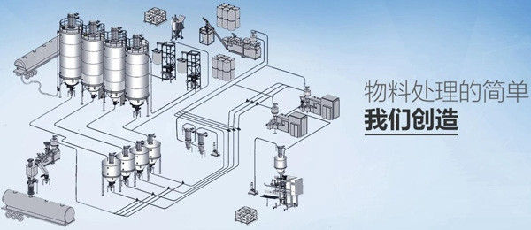 浙江自動(dòng)配料系統(tǒng)