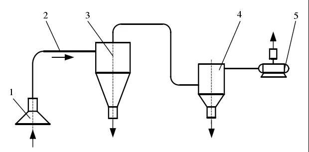 負(fù)壓氣力輸送