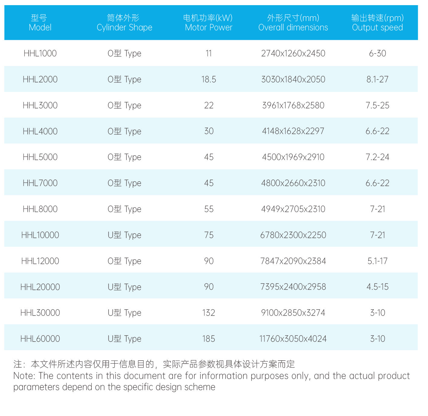 螺帶混合機(jī)1