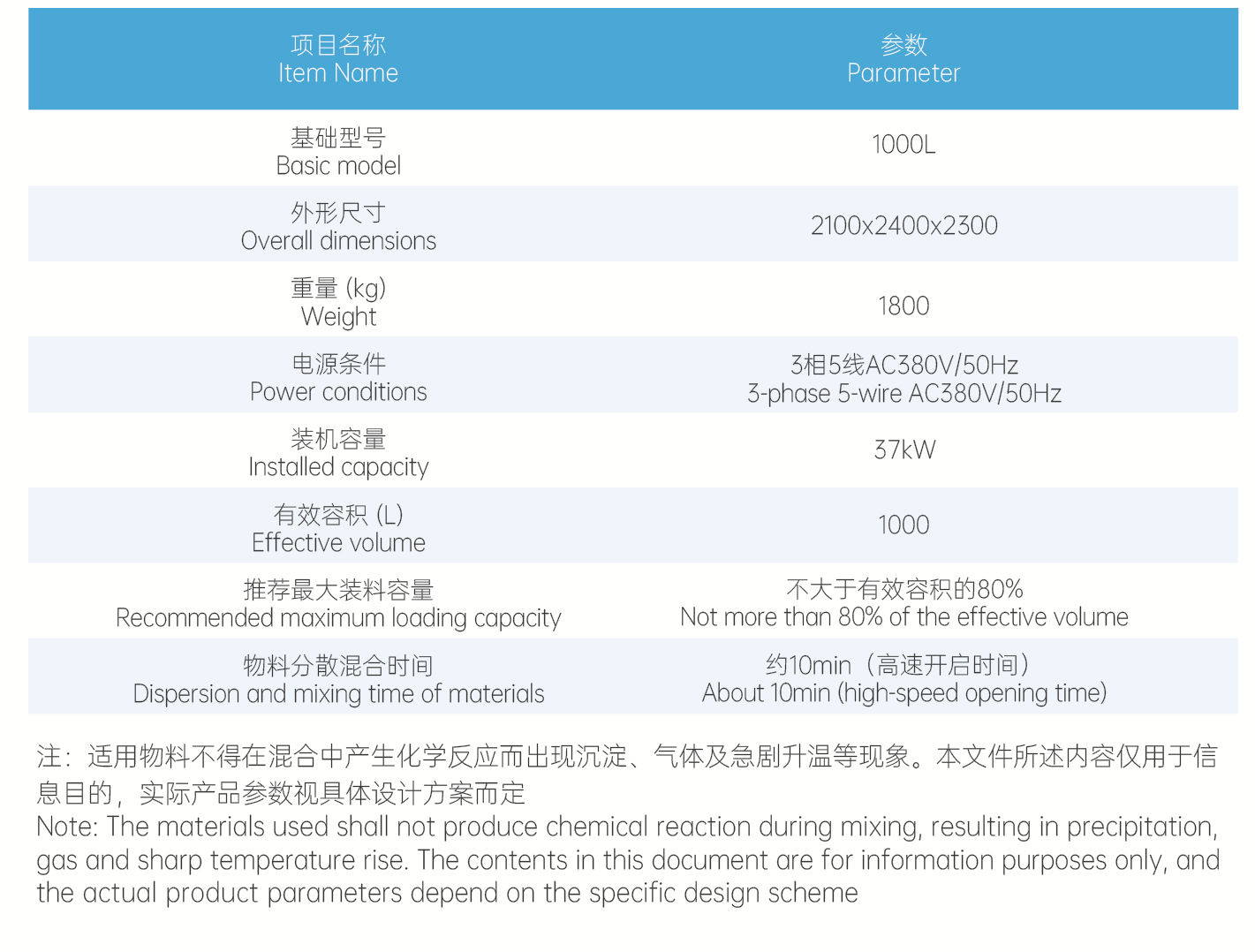 高比重物料混合分散攪拌機(jī)1