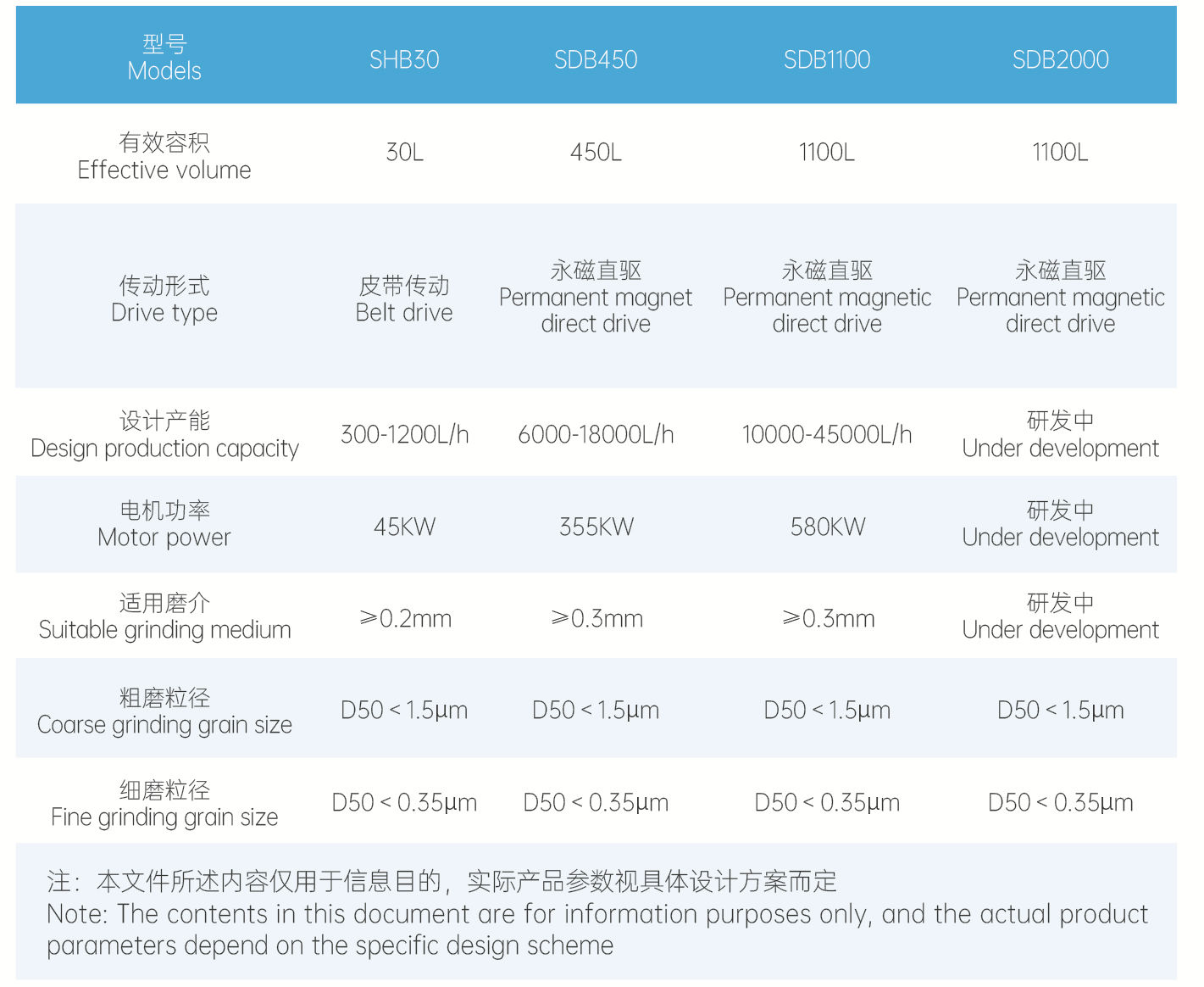棒銷式砂磨機(jī)1