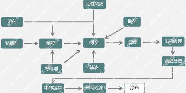 宏工勻漿攪拌系統(tǒng)升級之路