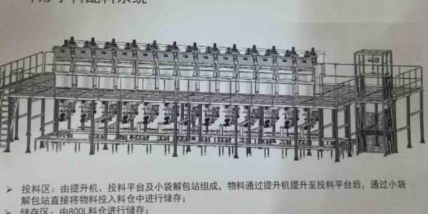 自動稱重配料系統(tǒng)包括哪些設備,精度能達到多少？